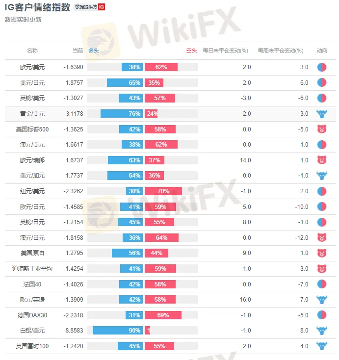 1.5黄金预测∶英国封锁下多头重磅登场金价暴涨，黄金关注参议院控制权