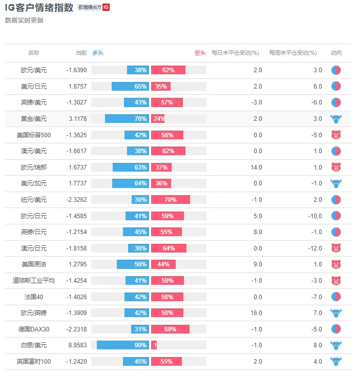 1.5黄金预测∶英国封锁下多头重磅登场金价暴涨，黄金关注参议院控制权