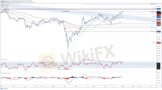 1.5澳元价格预测：铁矿石需求强劲支撑澳元上涨，澳元/美元即将暴涨