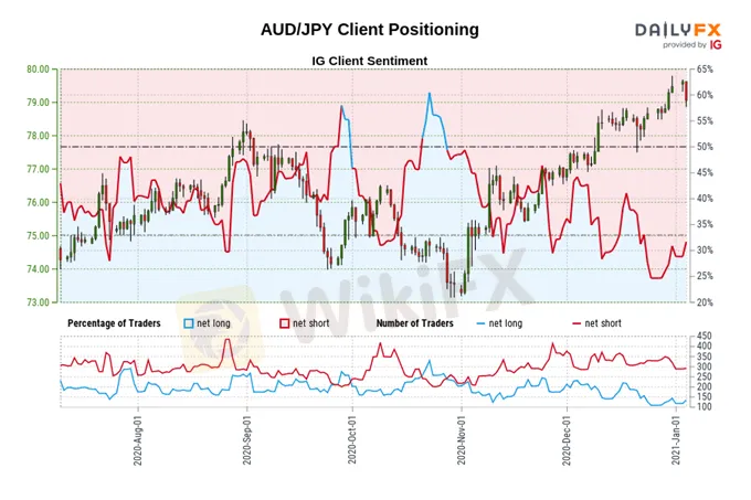 1.5澳元价格预测：铁矿石需求强劲支撑澳元上涨，澳元/美元即将暴涨