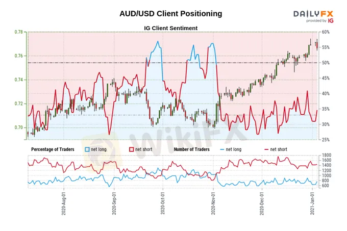 1.5澳元价格预测：铁矿石需求强劲支撑澳元上涨，澳元/美元即将暴涨