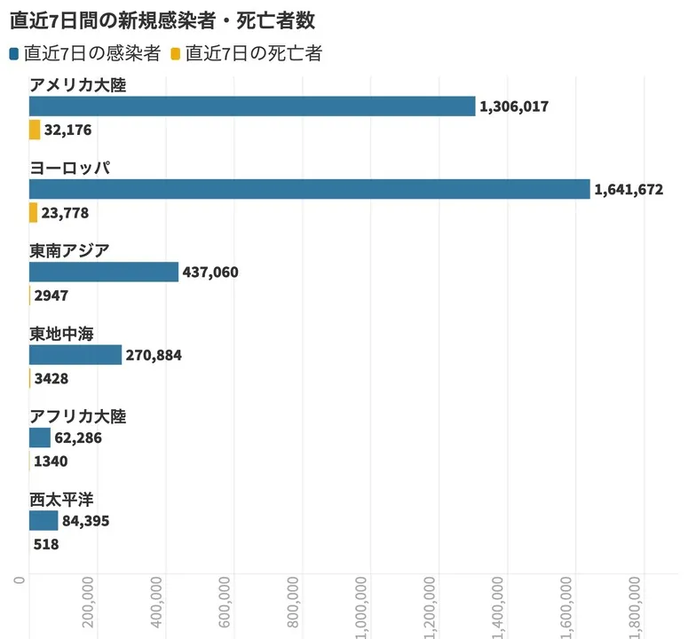 Advertisement 世界状況