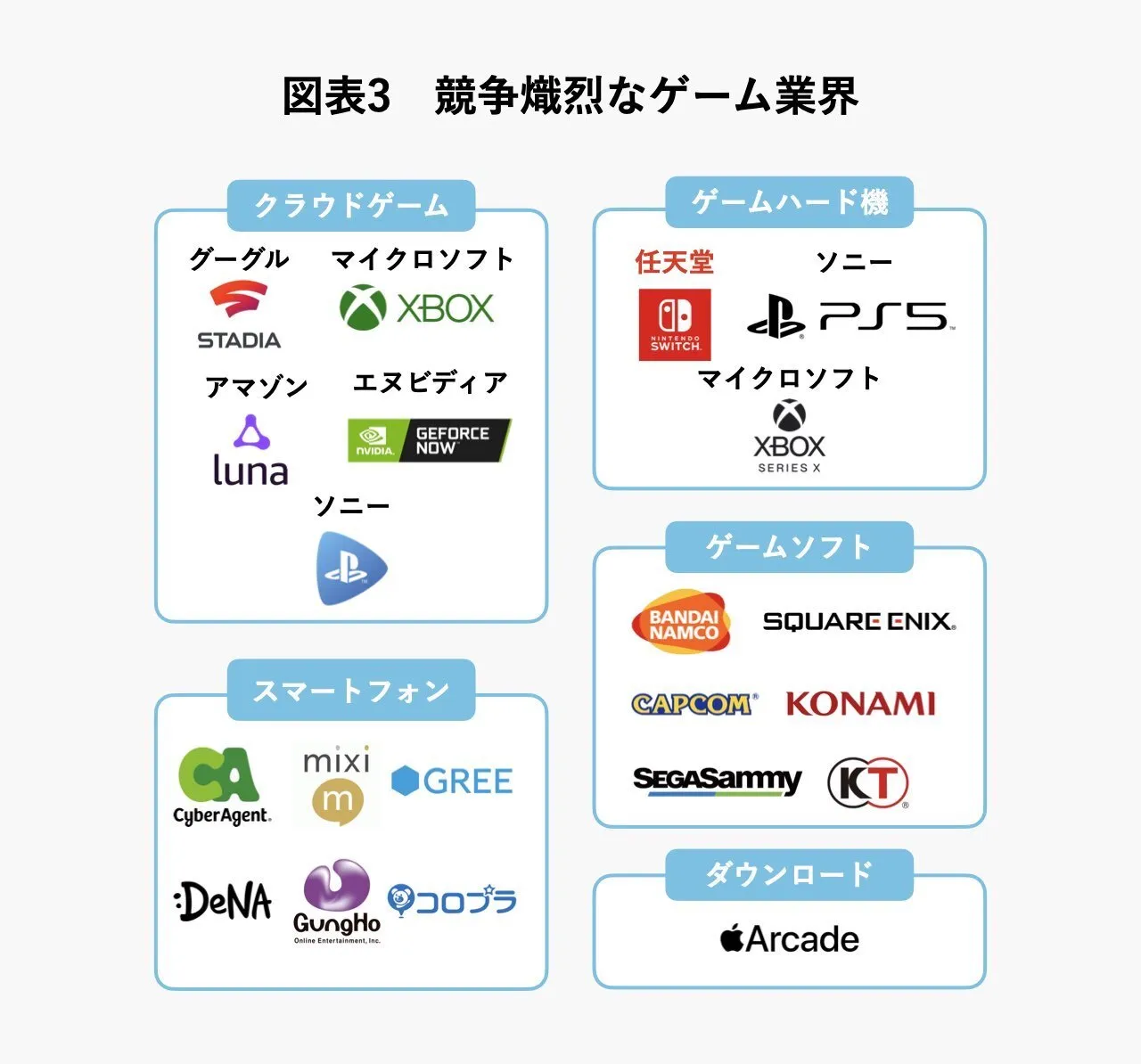 競争熾烈なゲーム業界