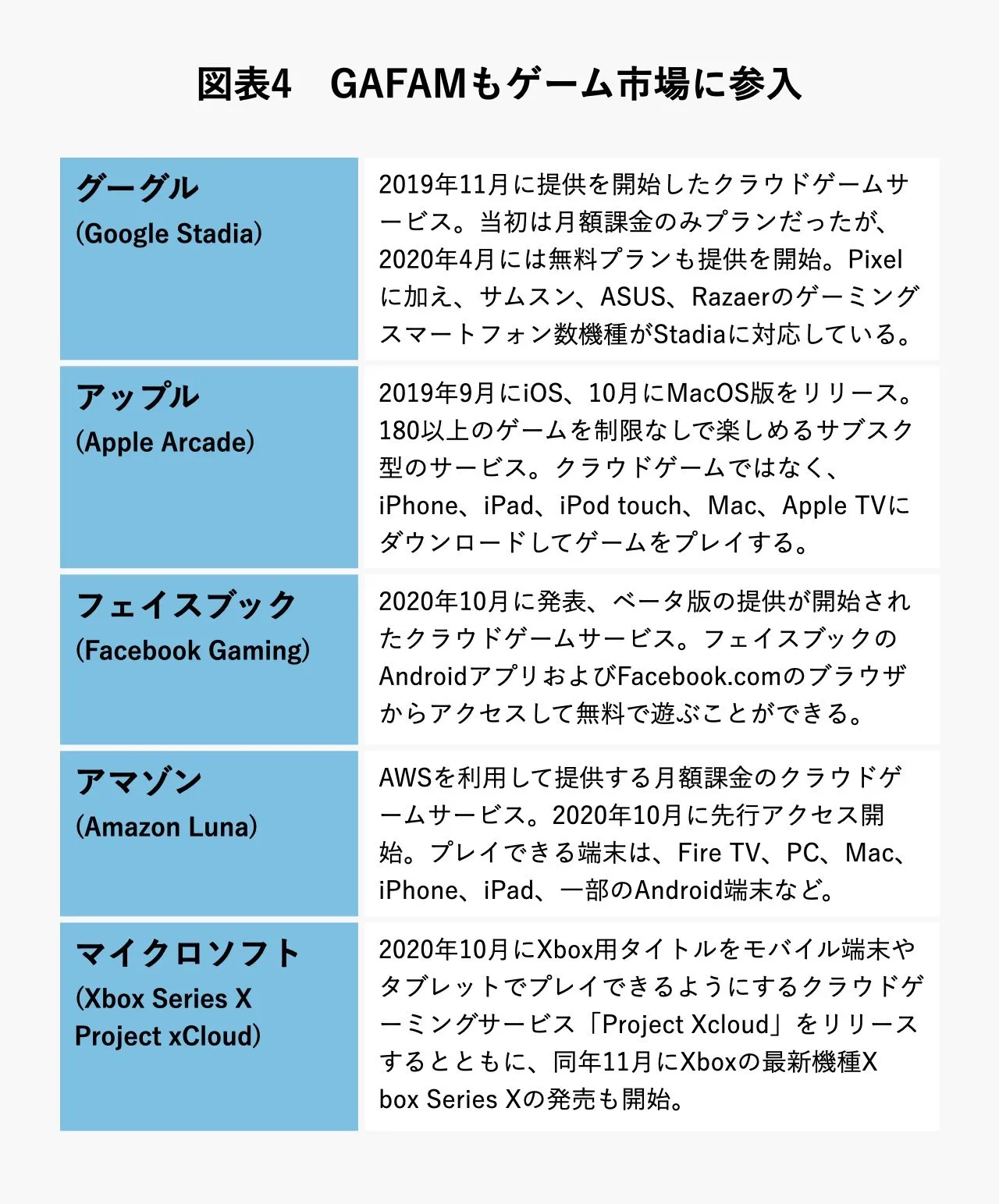 図表4