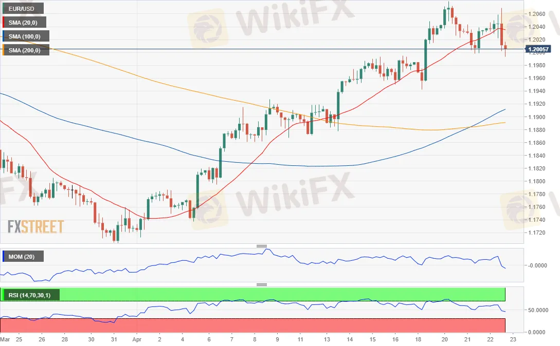 EUR/USD