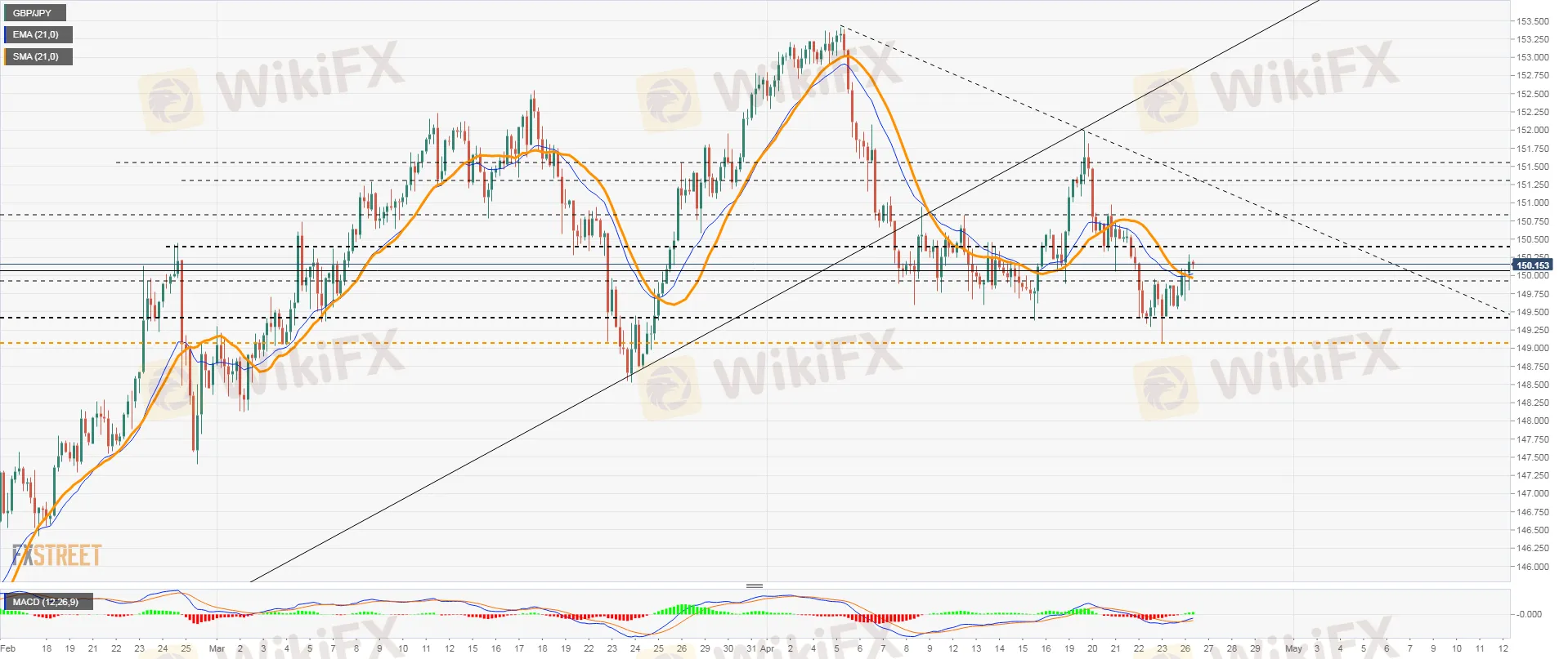 gbpjpy