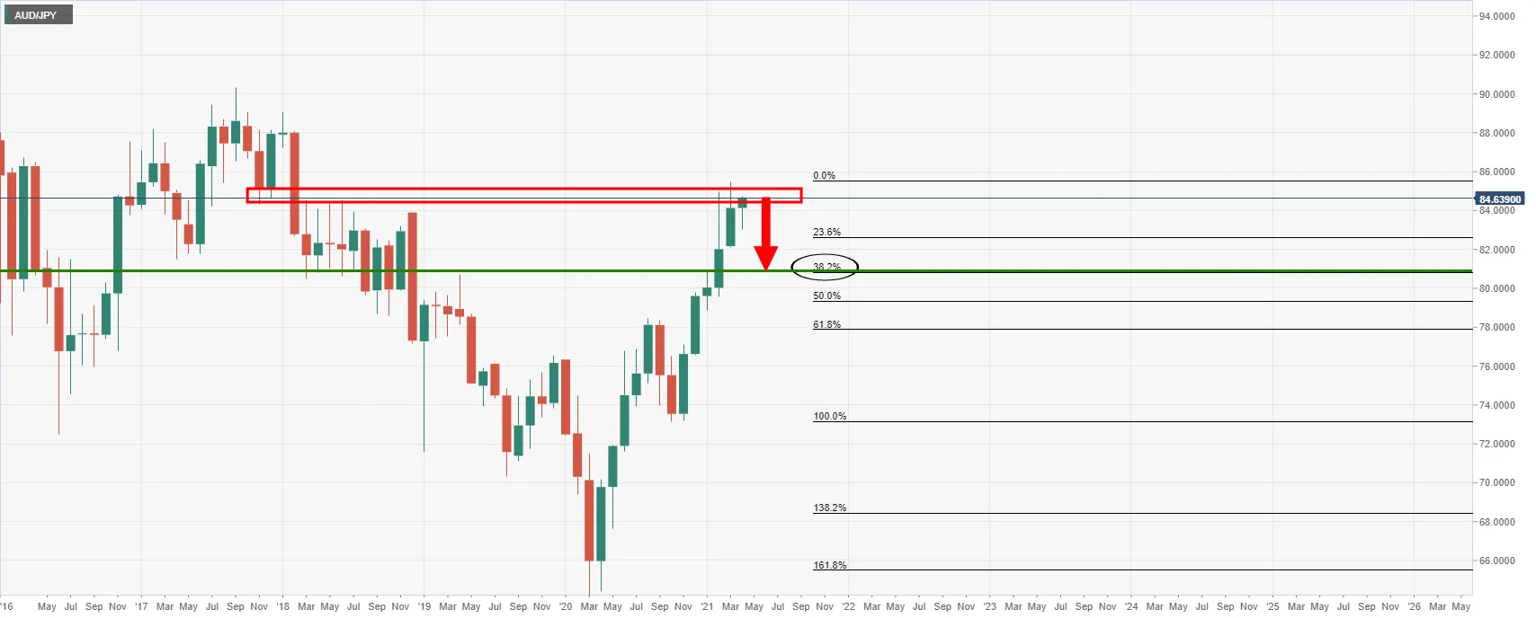 AUDJPY