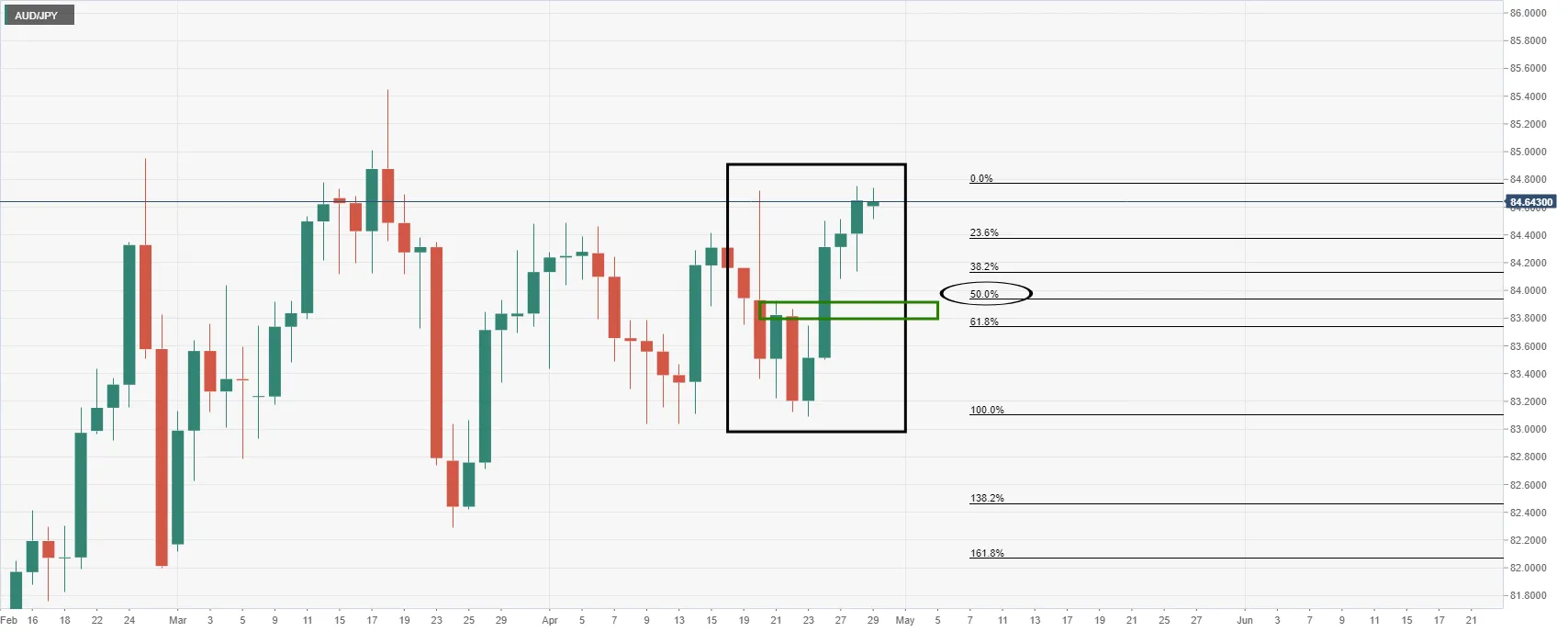 AUDJPY