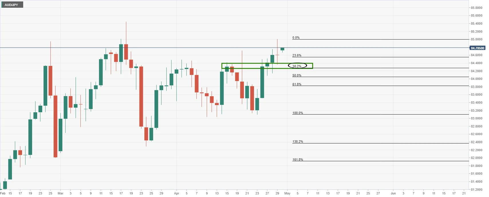 AUDJPY