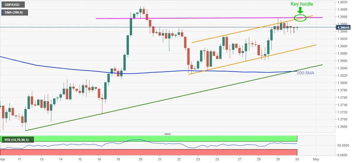 GBPUSD