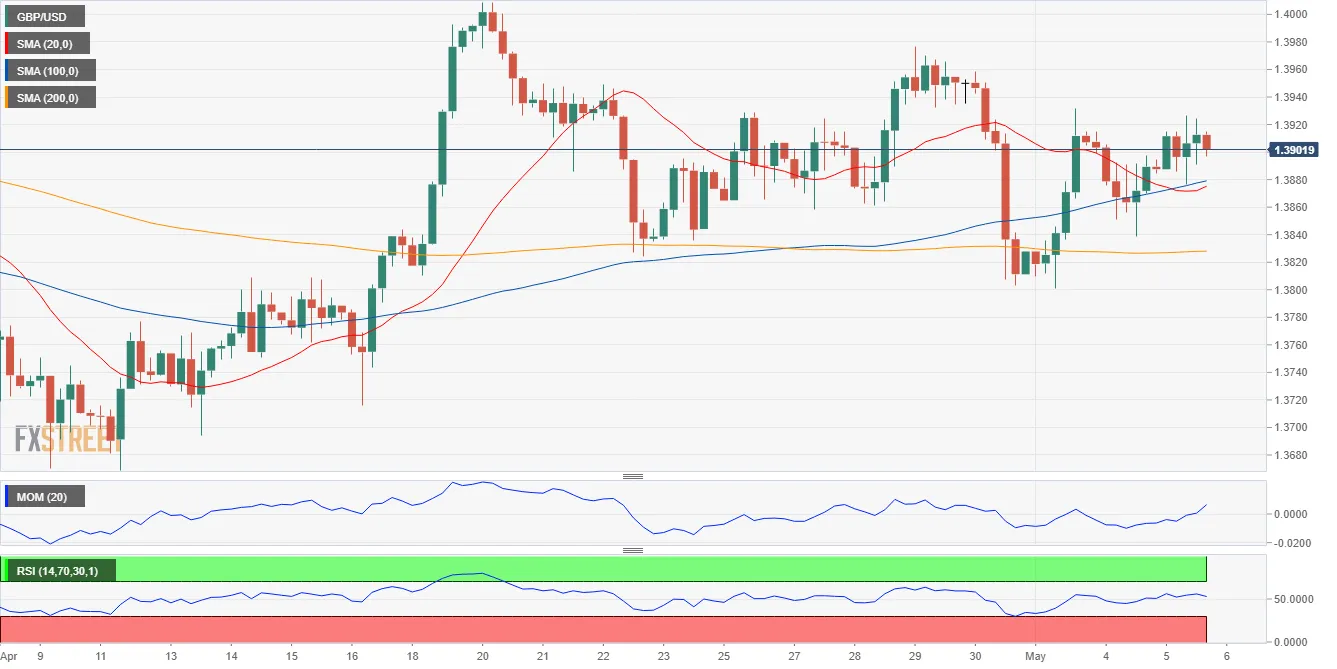 GBP/USD