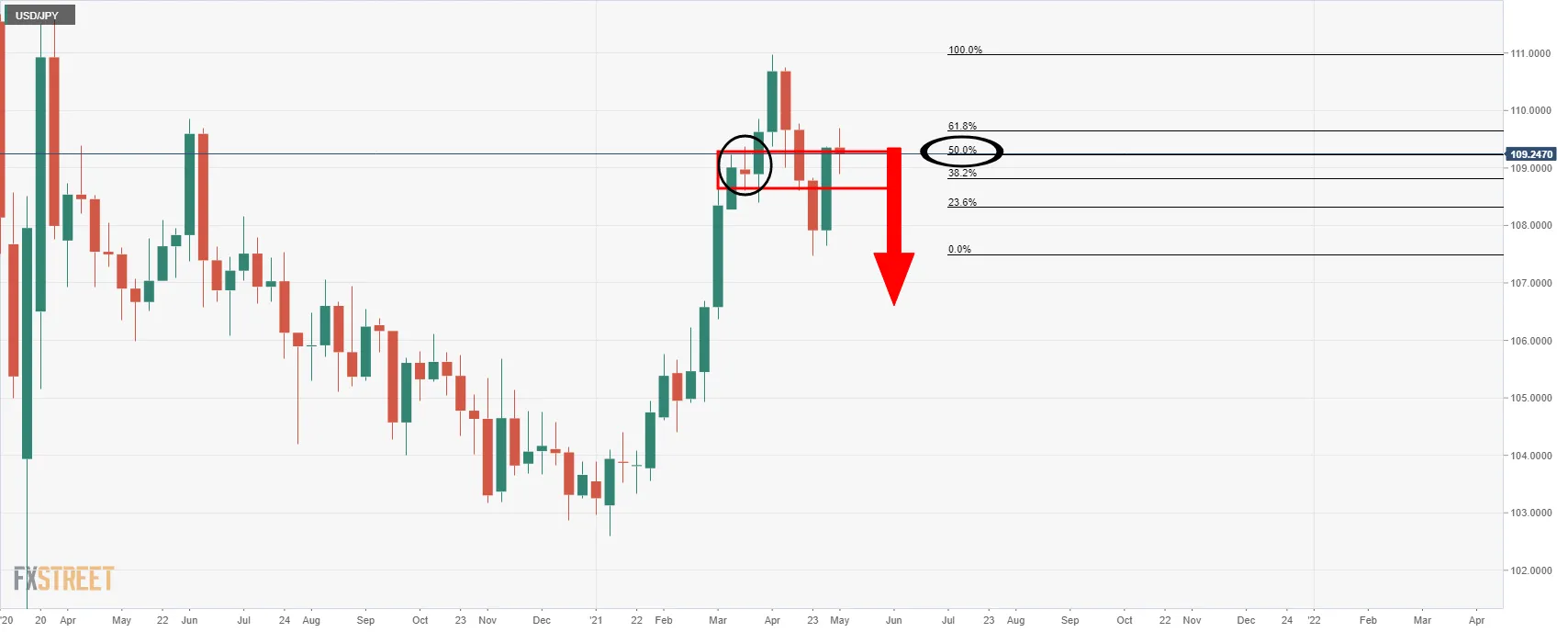 USDJPY