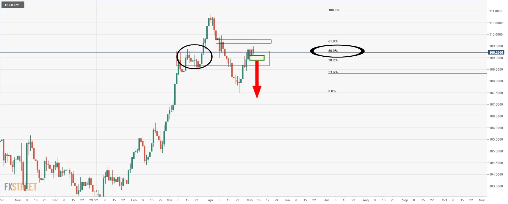 USDJPY