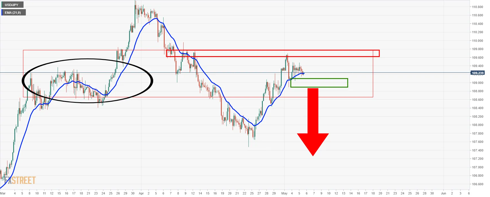 USDJPY