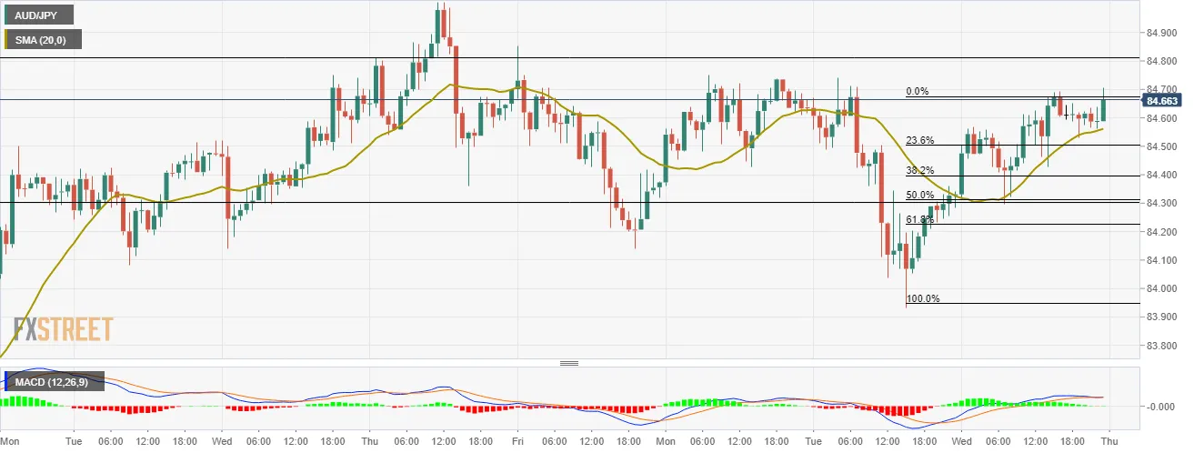AUDJPY