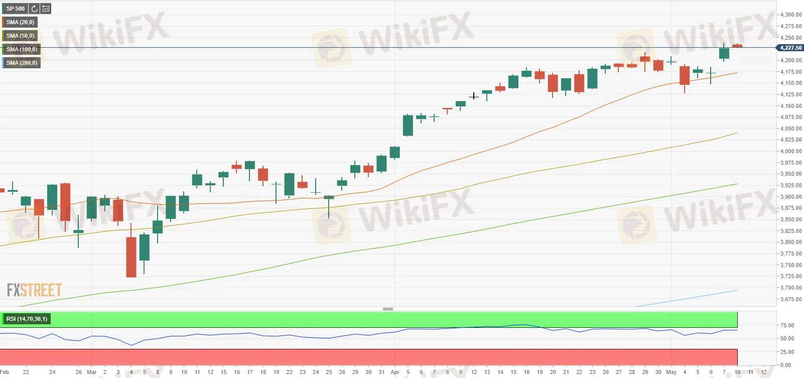 S&P 