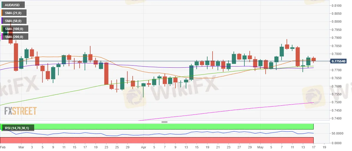 AUDUSD