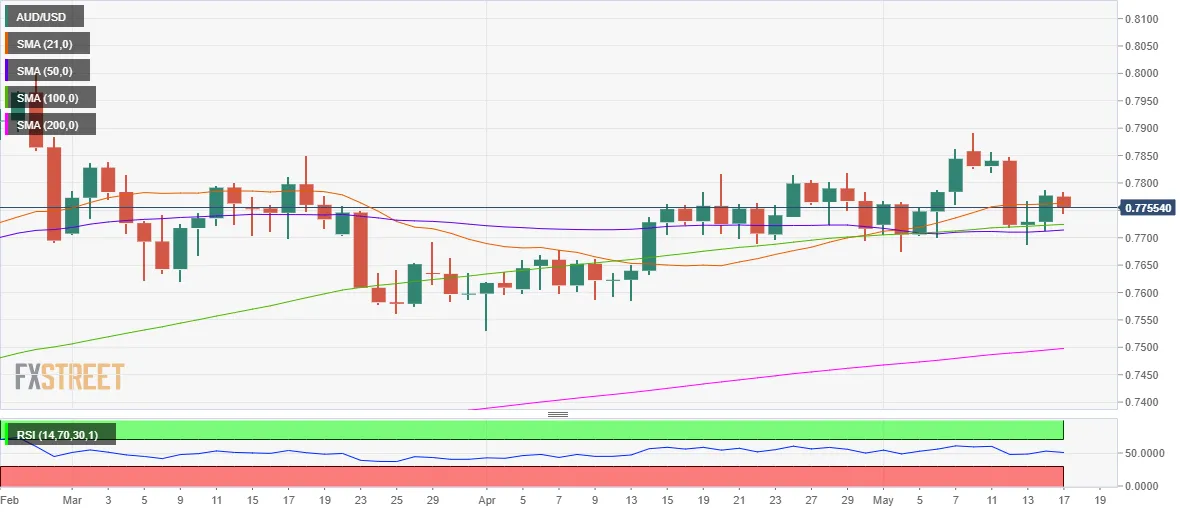 AUDUSD
