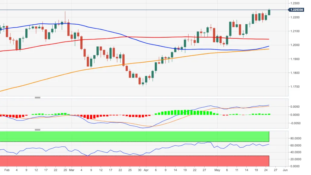 EURUSD