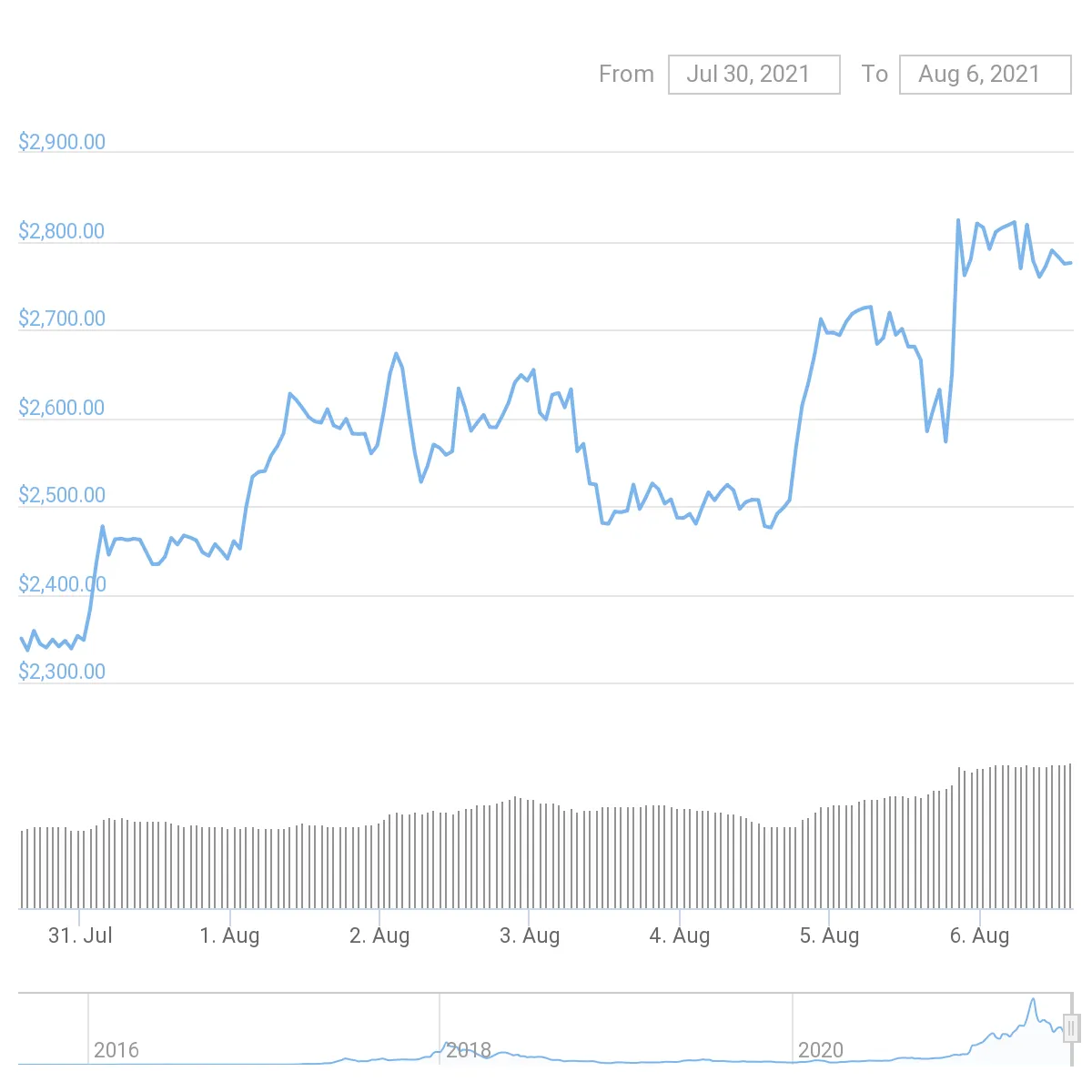 Ethereum