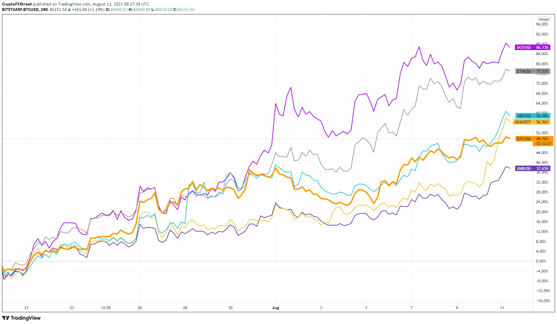 BTCUSD