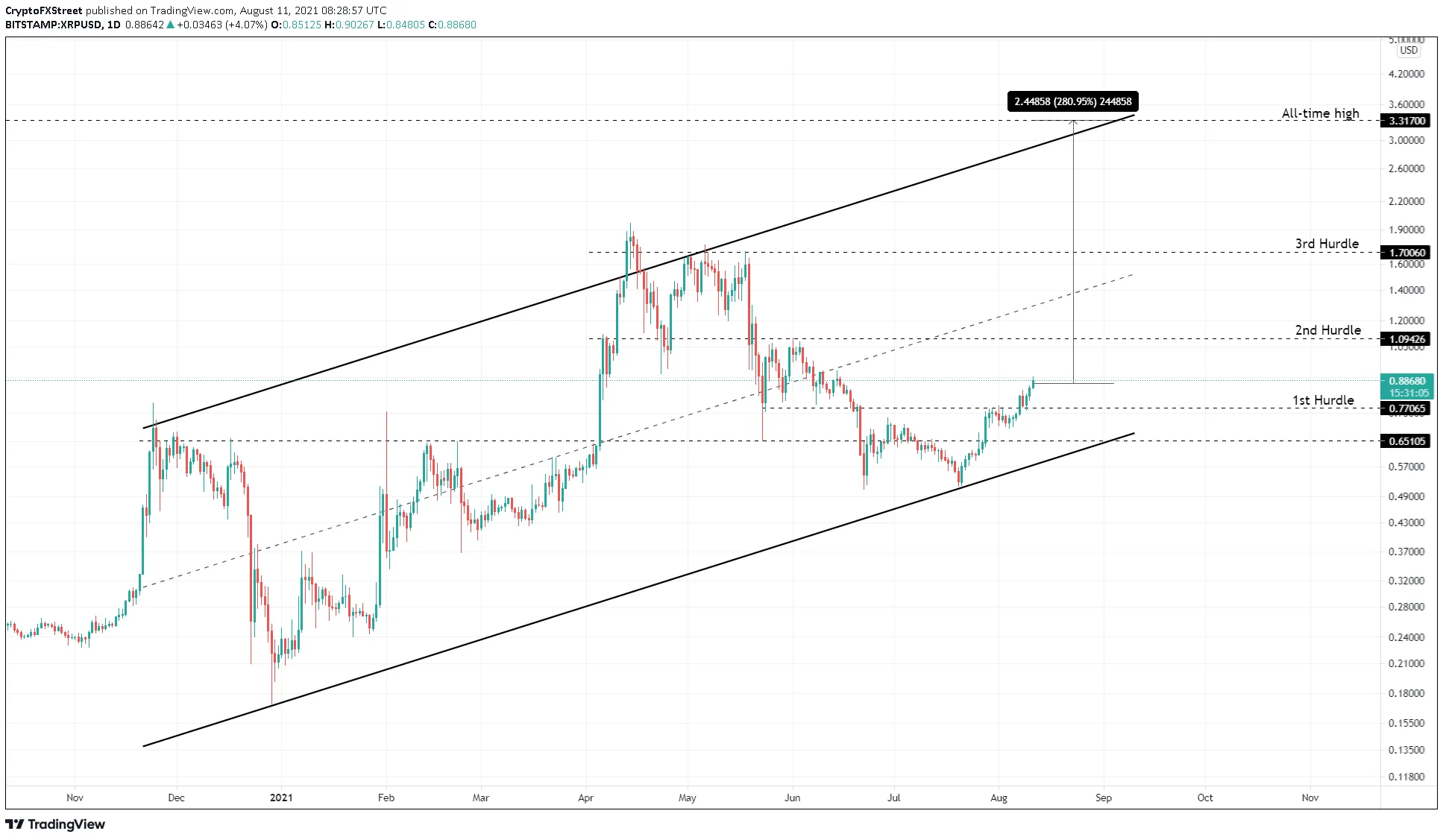 XRP