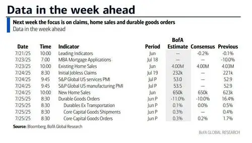 Key Events This Week: Light On Data, Heavy On Earnings
