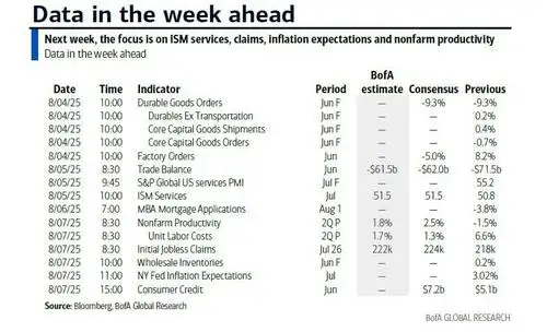 Key Events This Week: ISM, Trade Balance And More Earnings