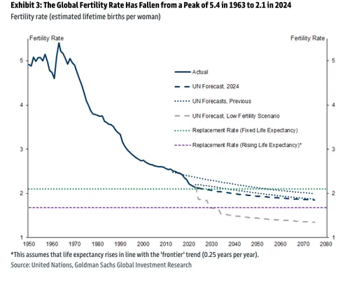 Jackson Hole's Parting Advice: Accept Even More Migrants To Offset Demographic Collapse, Or Else