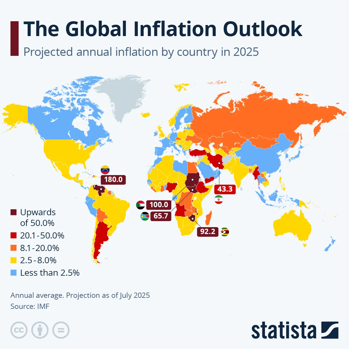 The Global Inflation Outlook