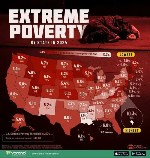 Mapping Extreme Poverty Across All American States