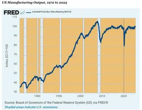 David Stockman On How The Fed's Money Printing Broke American Industry... And What Comes Next