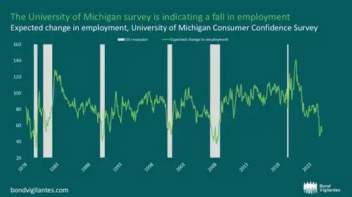 Recession Watch: Could The Next One Be Right Around The Corner