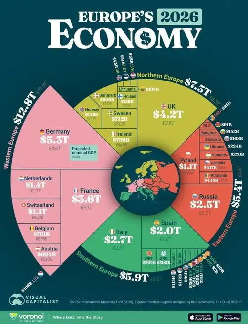 These Are Europe's Top Economies By Projected 2026 GDP