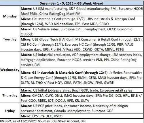 Key Events This Busy Week: ISM Mfg and Services, ADP, Core PCE And More