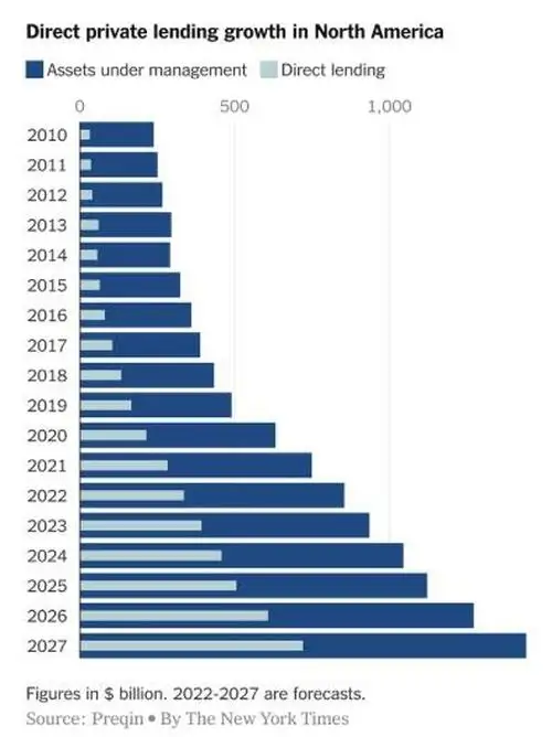 Everyone's A Lender Now: Shadow Banking USA