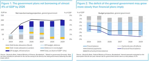 Germany's Fiscal Illusion: Bond Markets Rebuke Merz's Debt Spiral