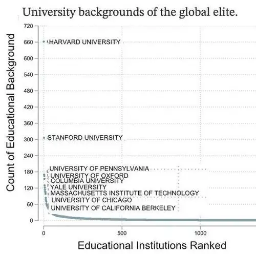 The Fatal Limits Of The Technocrat Class