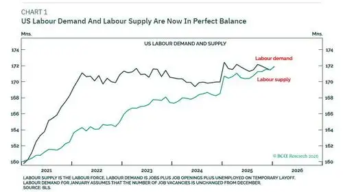 Warsh Likes It Hot, And Will Move The Fed's Inflation Target To 2.5-3.5%