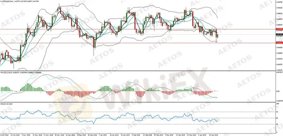 AETOS艾拓思-每日分析-20190417-NZD.jpg