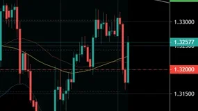 Daily Market Recap - USDCAD