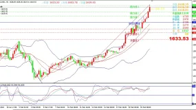 黄金再破新高，比特币破万后再度回落