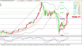 美联储紧急降息，黄金等避险贵金属急速拉升