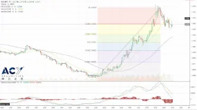【ACY稀万证券】欧元区经济前景低迷,欧银决议降息预期高涨