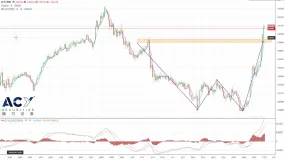 【ACY稀万证券】降息未能缓解恐慌美元继续走低,欧镑连日上涨刷6个月高点
