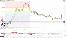 【ACY稀万证券】美元融资压力加剧提振美元汇率,欧美刷新近3年低点