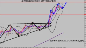 美ADP就业人数远低于市场预期 金价大涨冲破2050美元