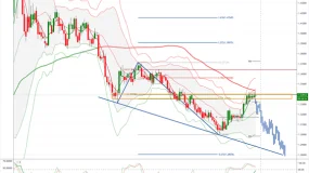 USDCAD 图表分析