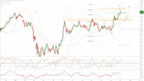 NZDJPY 图表分析
