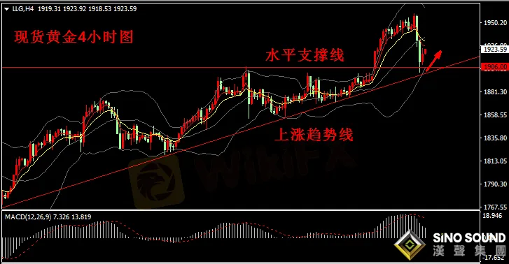 汉声张新才:[1月7日早评]昨晚现货黄金大跌,金价一度迫近1900附近